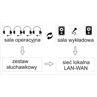 System słuchawkowy audio X4