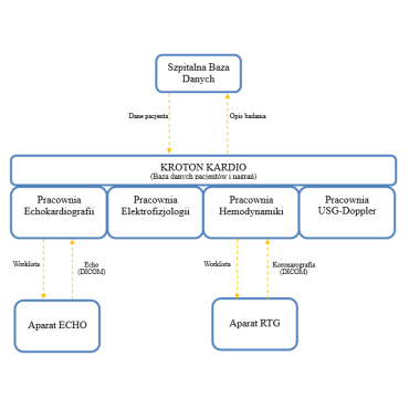 program kardiologiczny